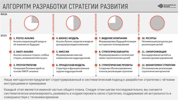 Технология разработки и осуществления бизнес-плана предприятия