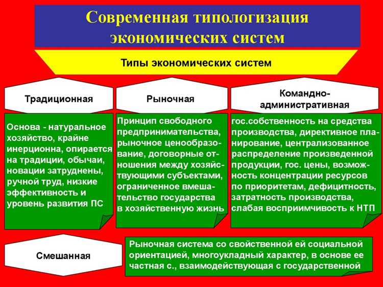 Типы и модели экономических систем в современном мире