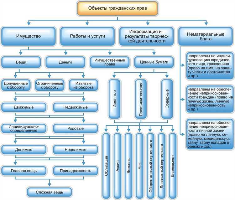 Лицензирование товарного знака: условия и последствия
