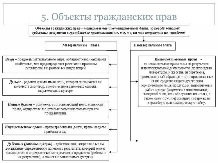 Товарный знак как объект гражданских прав – вопросы правового режима