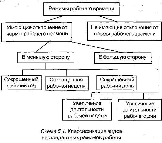 Навыки управления командой