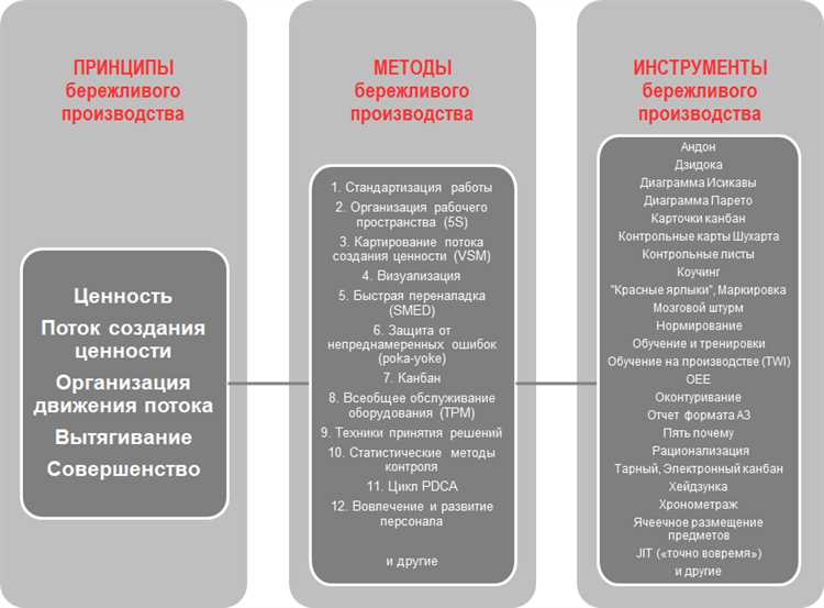 Требования к рабочей силе менеджера по управлению производством