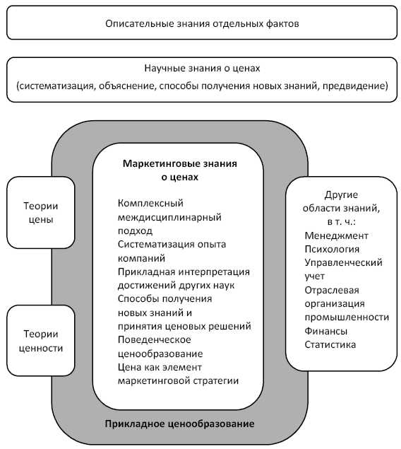 Труд как основа экономической деятельности