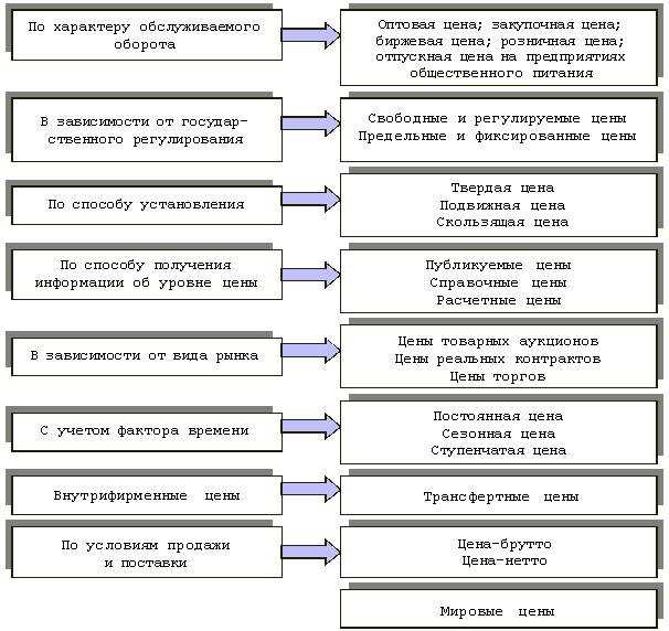 Особенности монополизированного рынка