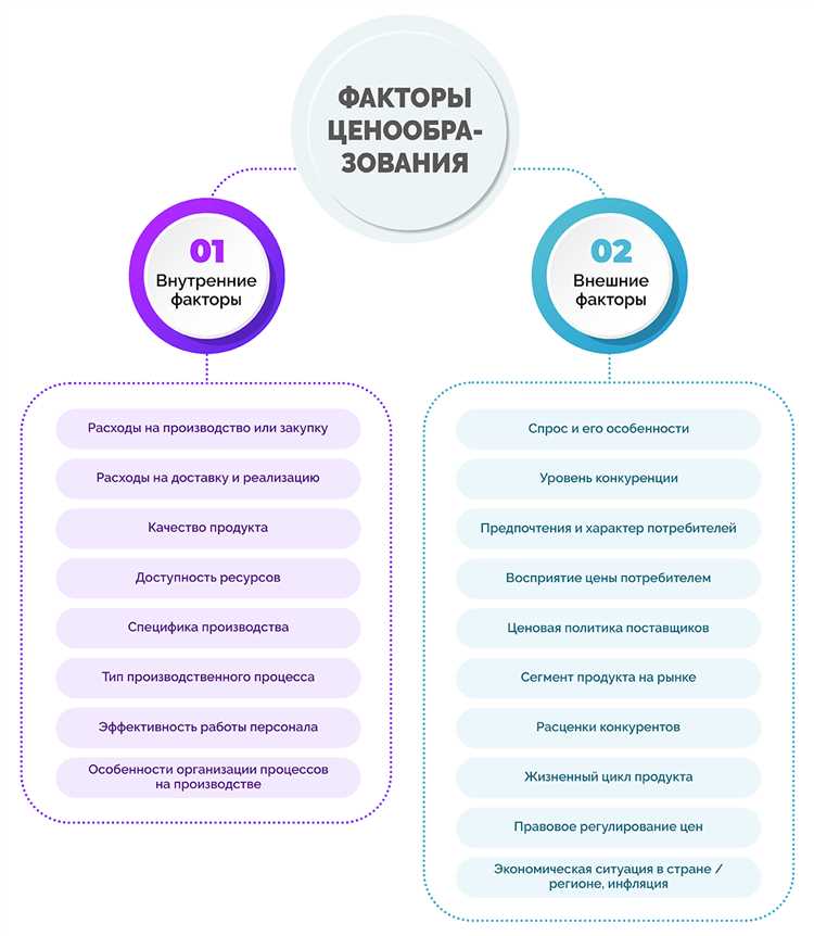 Ценообразование на монополизированном рынке и его влияние на потребителей