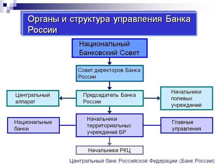 Центральный банк России и его роль в государственном управлении