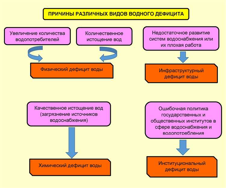 Роль обучения в предотвращении конфликтов