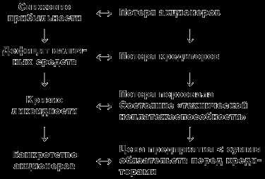 Эффективное управление проблемами для предотвращения кризисов