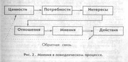 Эффективные стратегии управления паблик рилейшнз в муниципалитетах