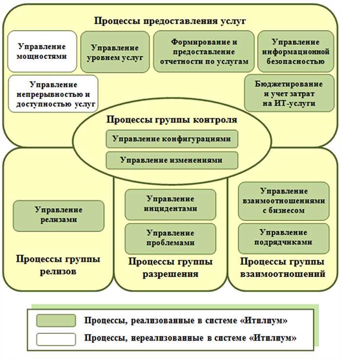 Эффективное управление паблик рилейшнз в сервисной сфере