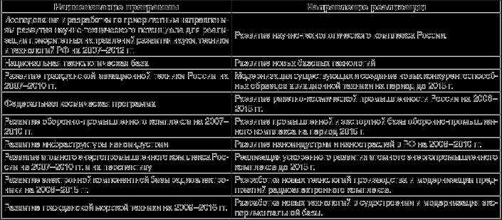 Условия эффективного инвестирования в развитие производства с учетом обоснования приоритетов модернизации предприятия