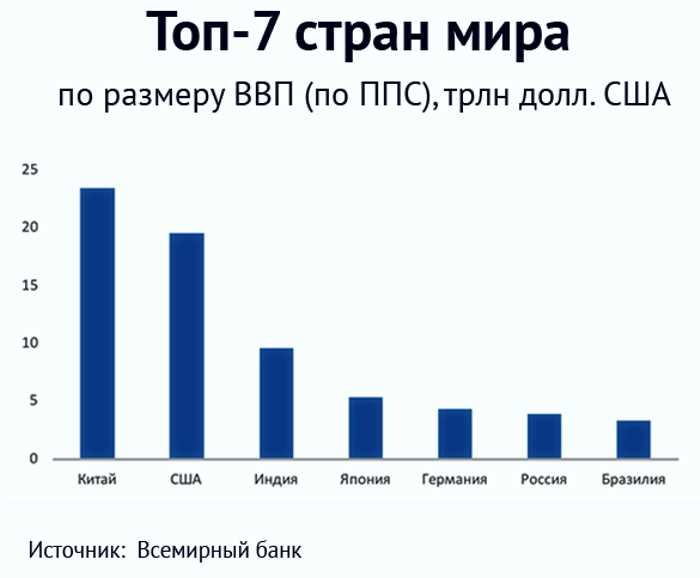 Проблемы применения паритета в реальности