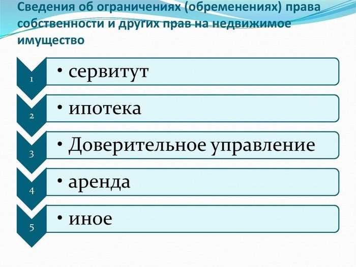 Обременение недвижимости: особенности и практические примеры