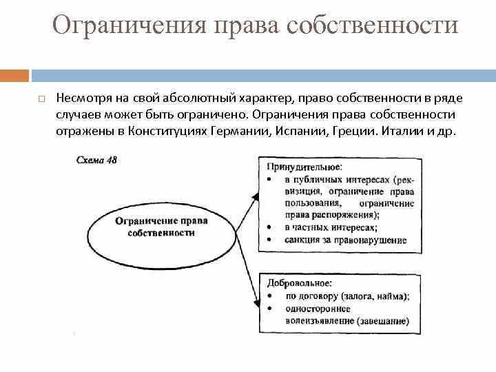 Вещное право и обременение. Соотношение понятий