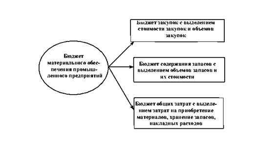 Риски и преимущества различных подходов