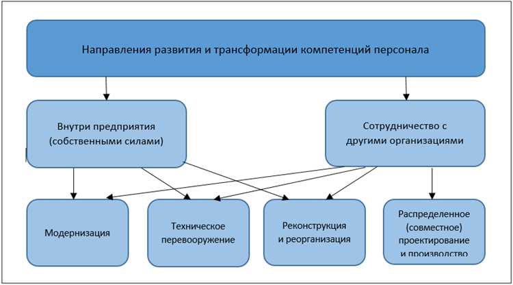 Эффективный выбор стратегии материально-технического обеспечения предприятия