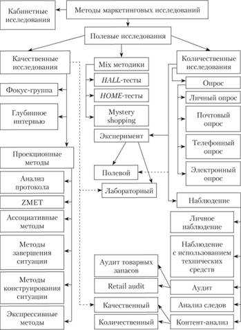 Практические рекомендации по выборке