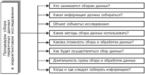 Ошибка выборки и её последствия