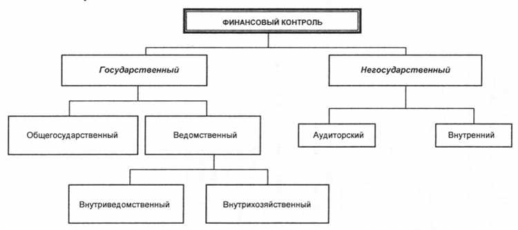 Преимущества систематического контроля процессов