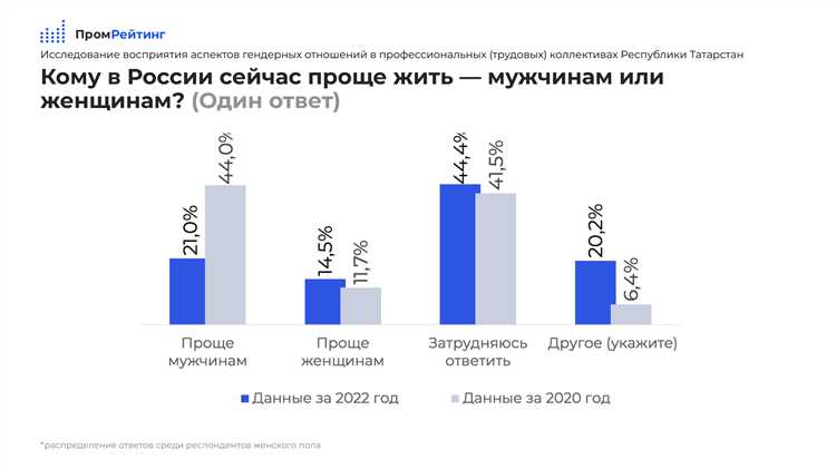 Стереотипы и их влияние на восприятие