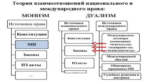 Исторические корни международного права