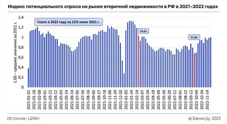 Вторичный рынок ипотечных кредитов