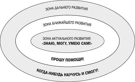 Взгляды льва семёныча выготского на отклоняющееся развитие ребёнка