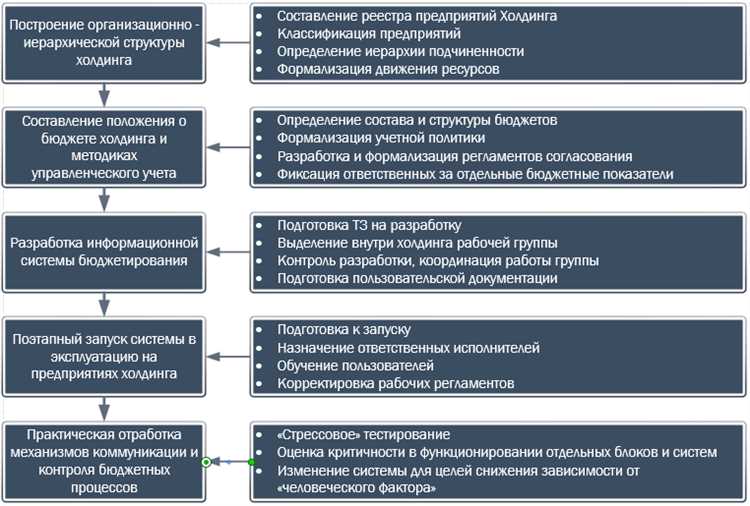 Риски и недостатки холдинговых компаний