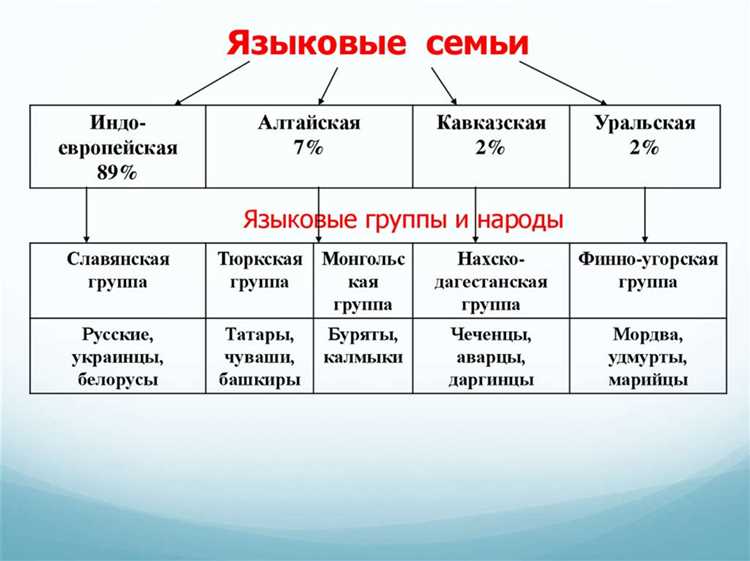 Роль СМИ в популяризации языков народов России