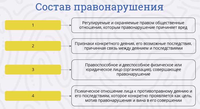 Юридическая ответственность.понятия и виды,