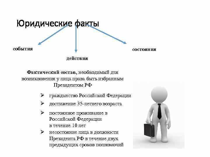 Условия возникновения юридических фактов