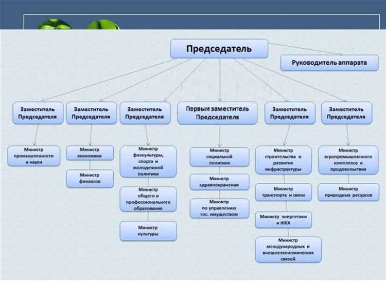 Контроль и оценка результатов работы Правительства