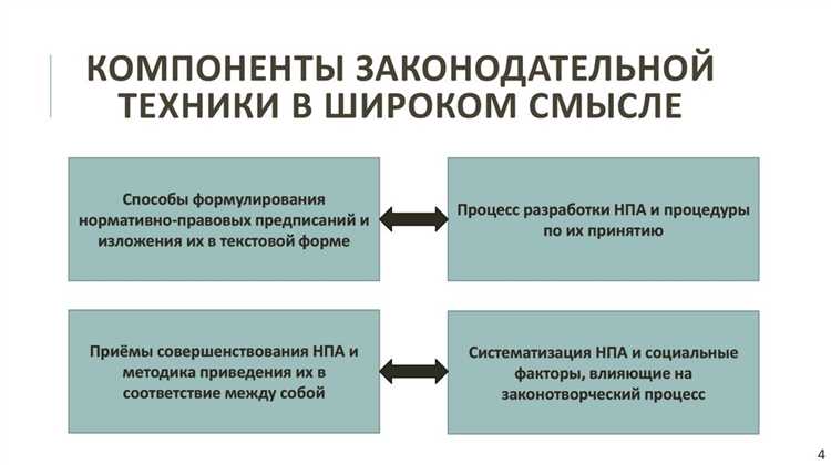 Законодательная техника