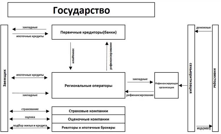 Залог как эффективный механизм обеспечения обязательств в гражданском праве России